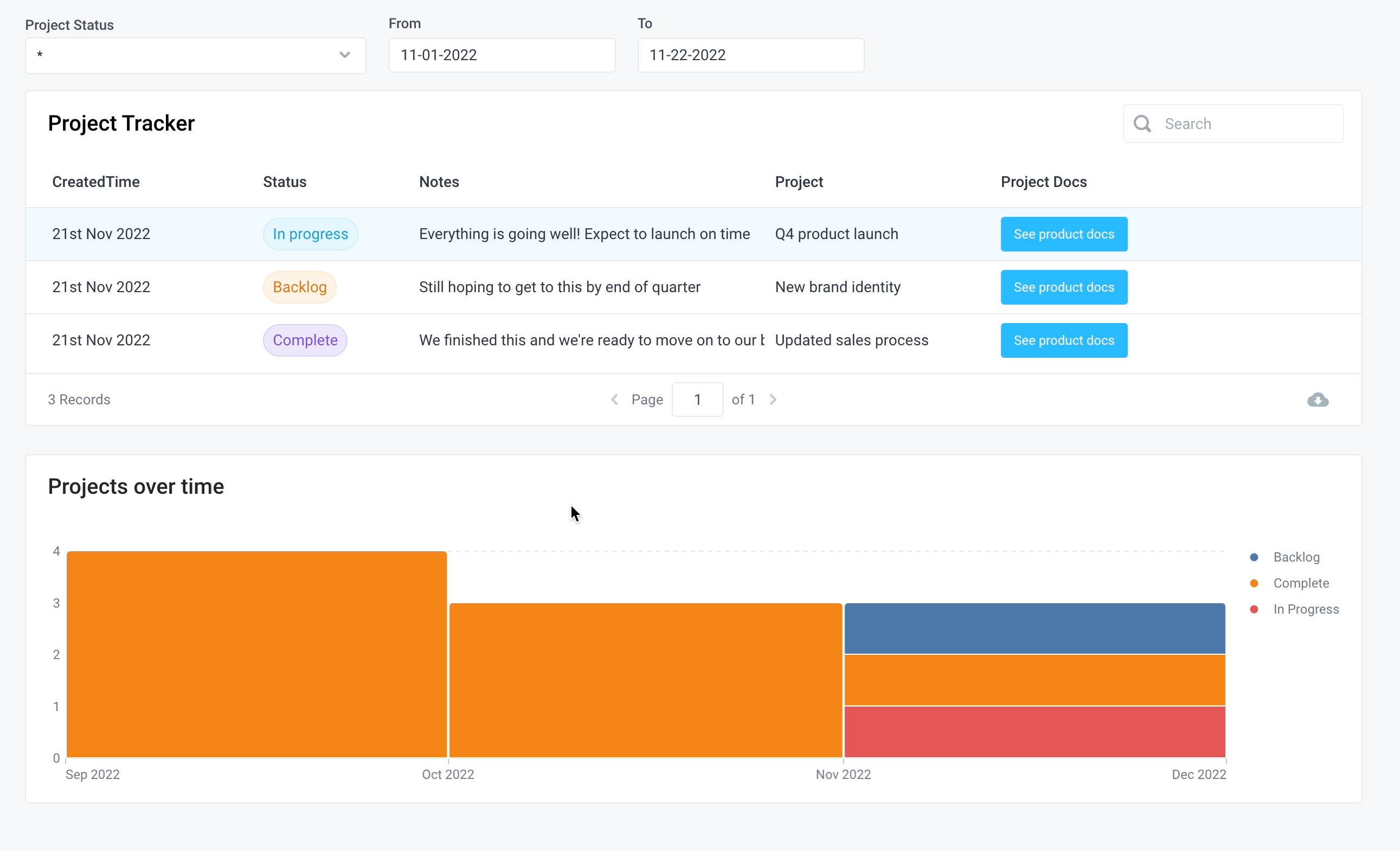 Visual data from Airtable using Table and Chart components