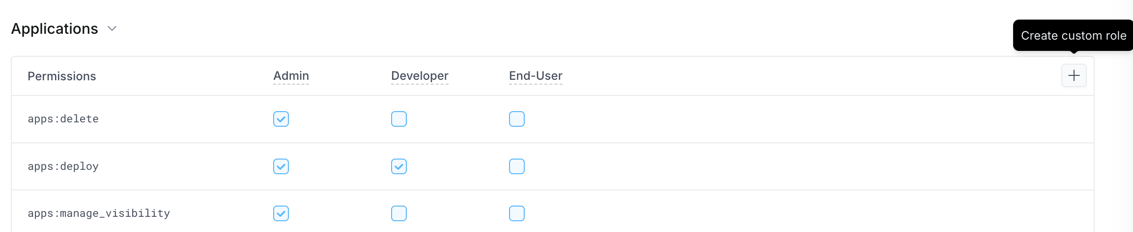 Create custom resource role