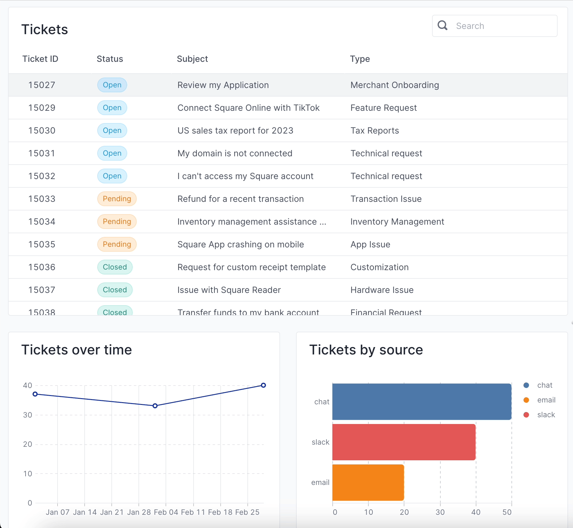 Responsive apps for mobile and tablet