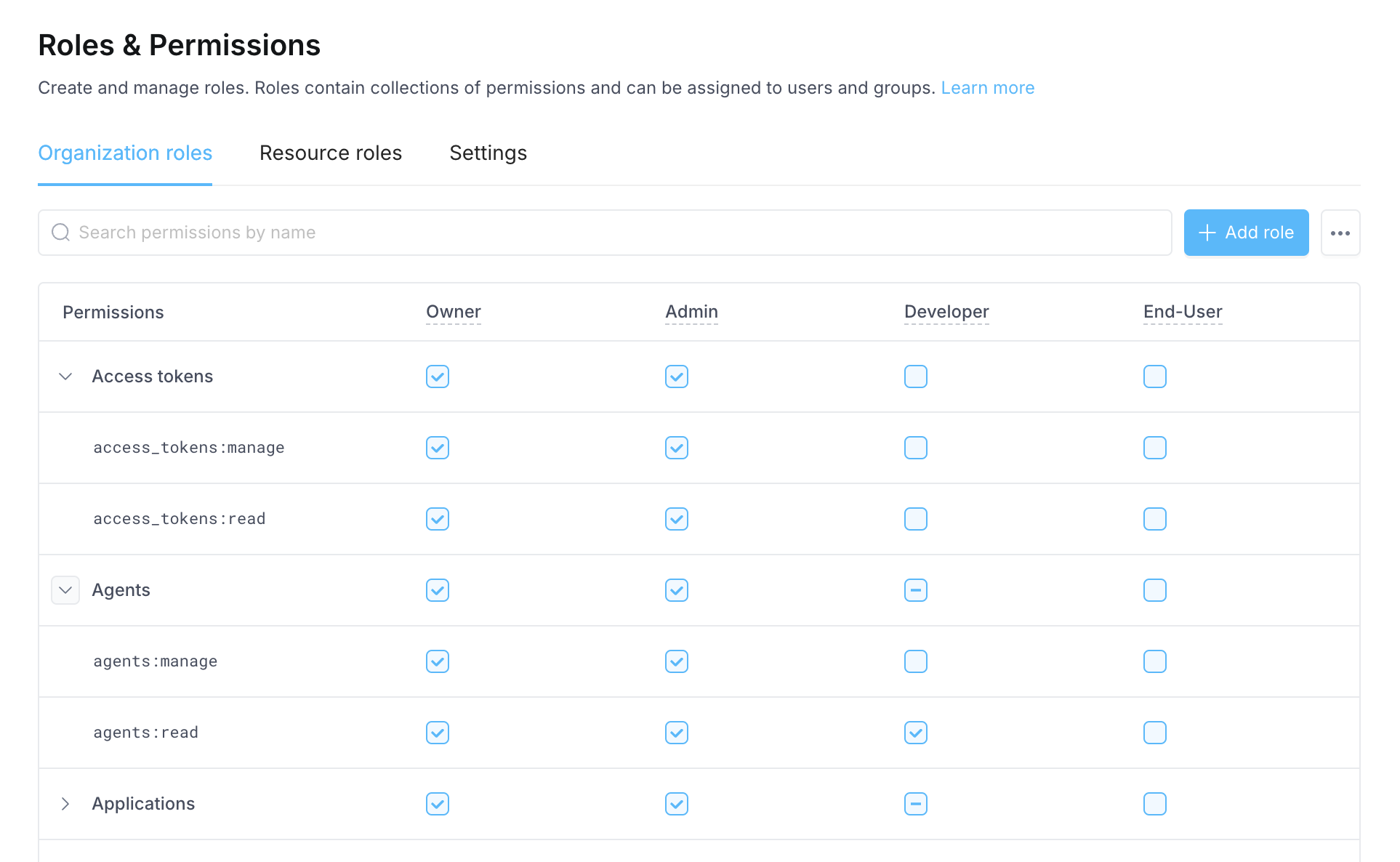 Organization role permissions