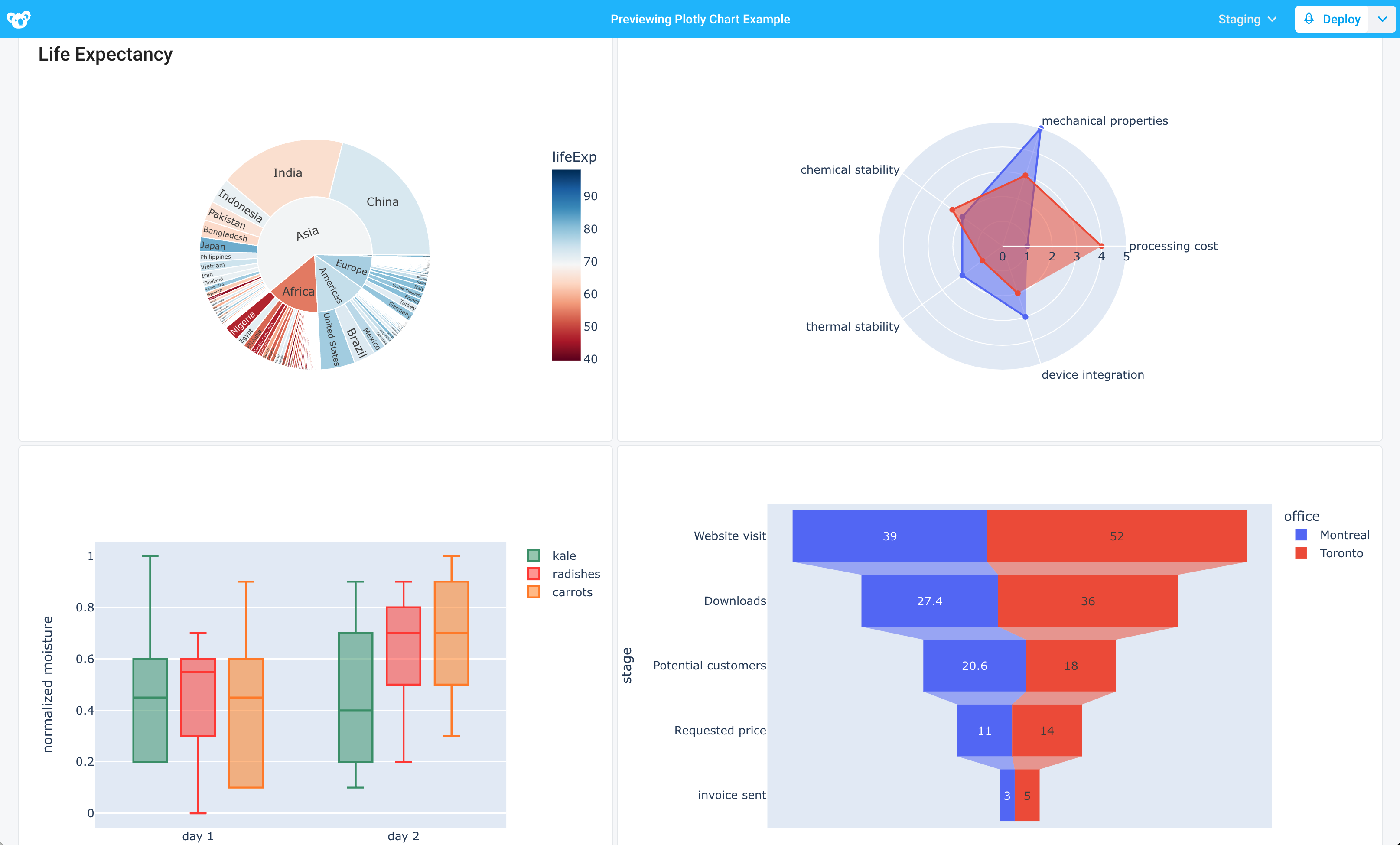 All Plotly chart types are supported