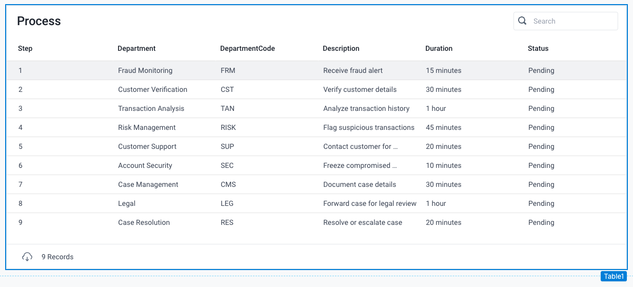 Process table