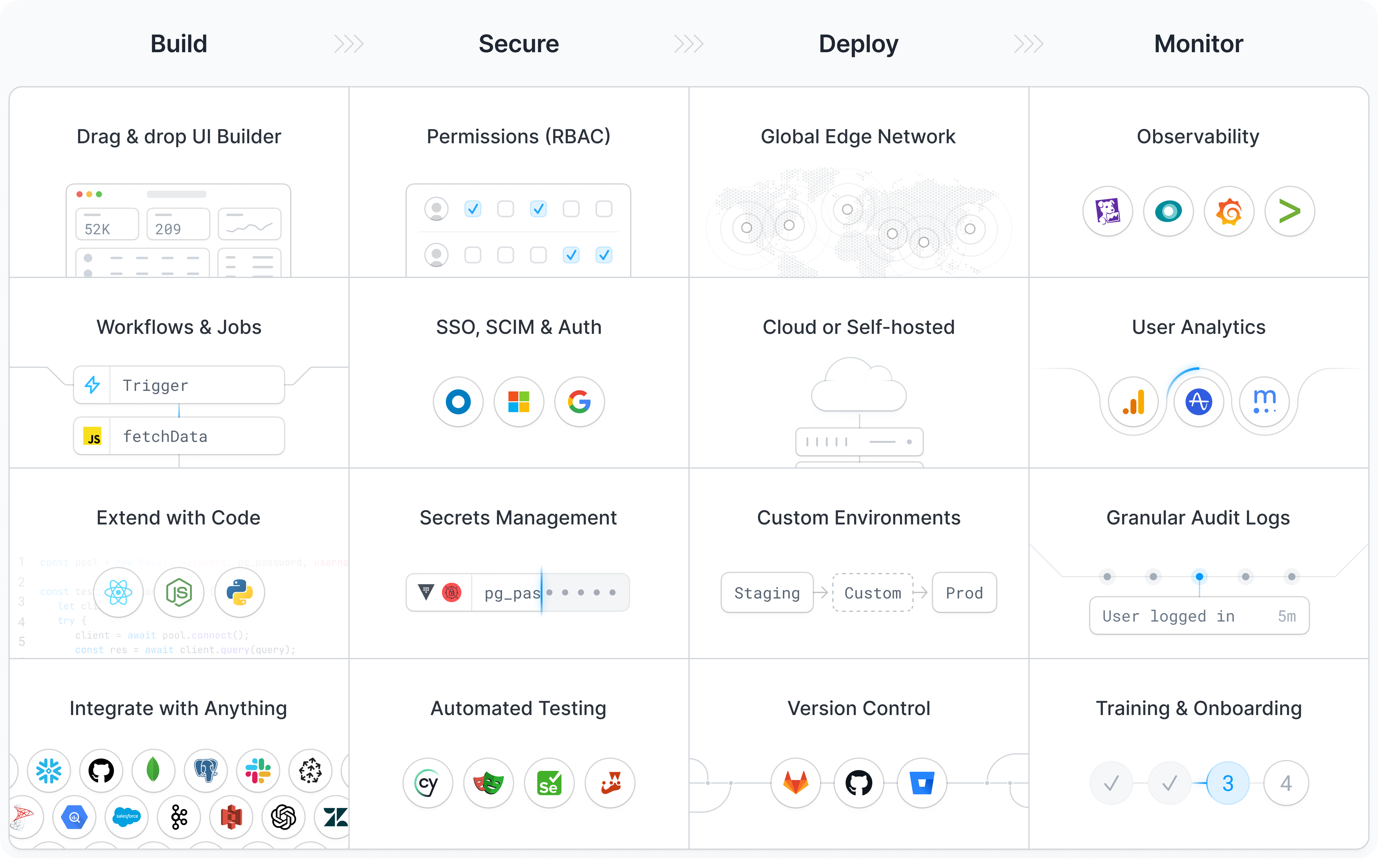 Build, secure, deploy and monitor custom internal tools with Superblocks